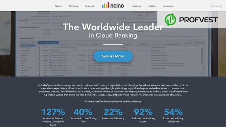IPO от компании nCino: перспективы и возможность заработка на акциях IPO от компании nCino перспективы и возможность заработка