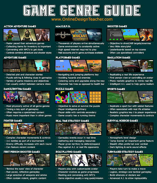 list of game genres