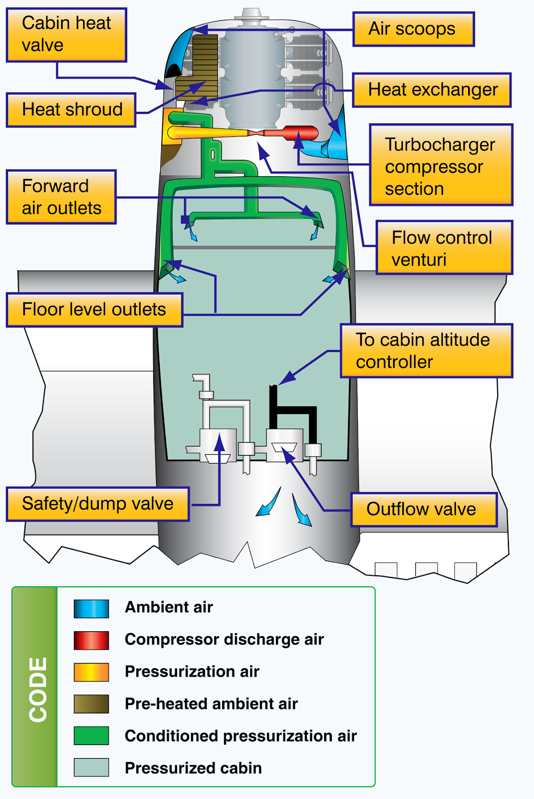 Aircraft Cabin Pressure Differential Chart