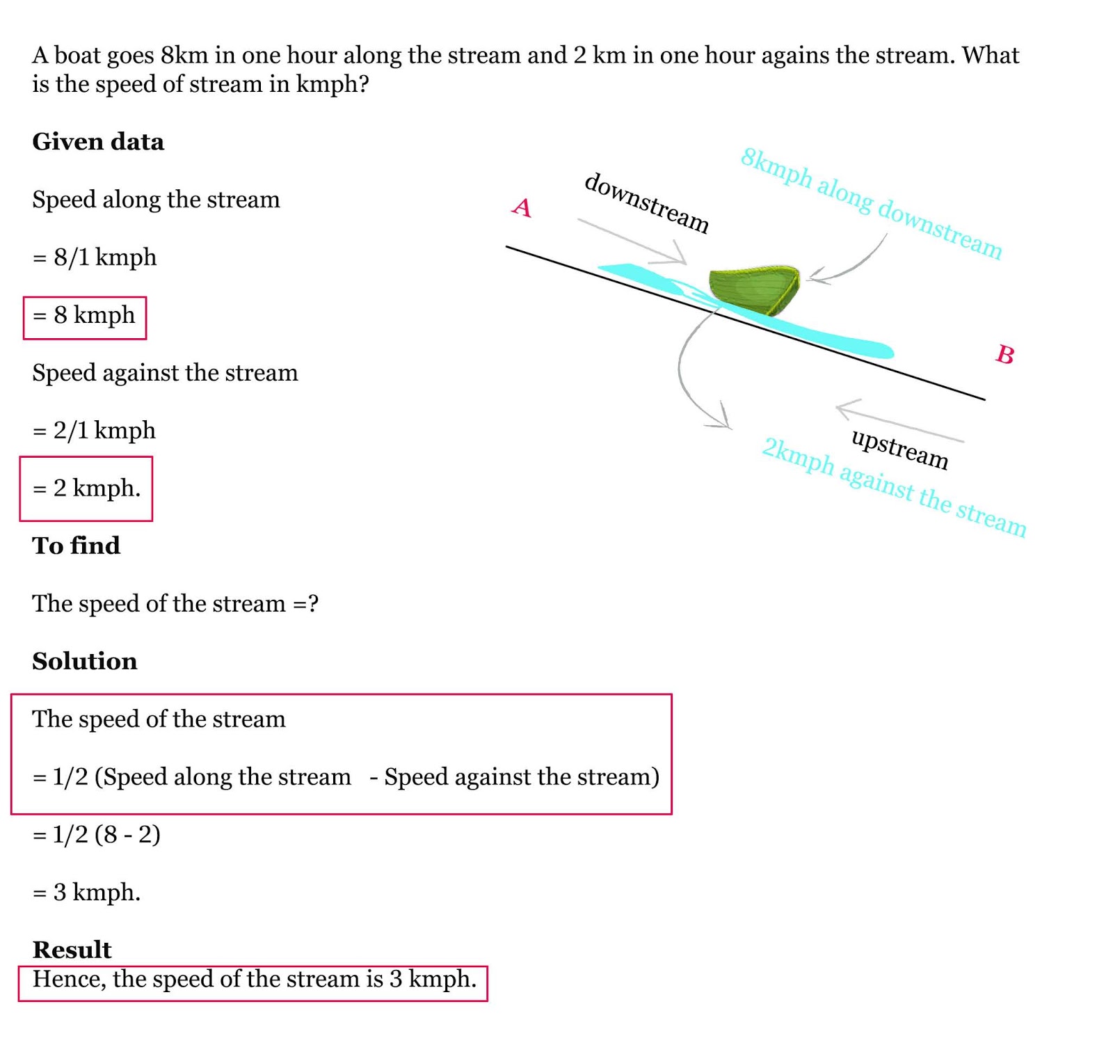 Boat and Stream tips and tricks