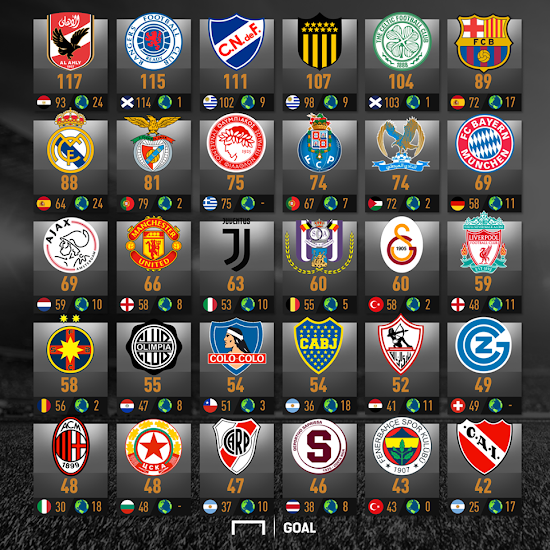 here-are-clubs-with-most-trophies-in-the-world.png