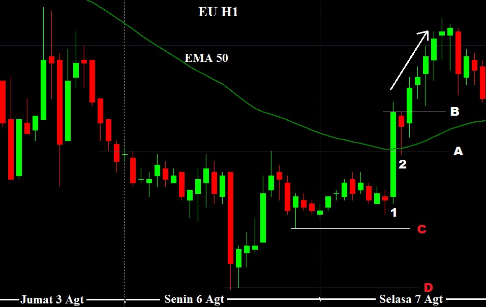 Bisnis investasi forex terpercaya