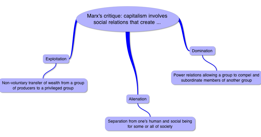 karl marx alienation of labor essay karl marx alienation of labor essay