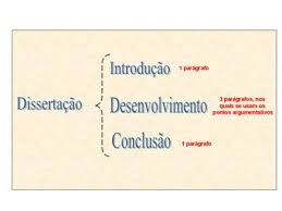Elaborar uma dissertação Elaborar uma dissertação