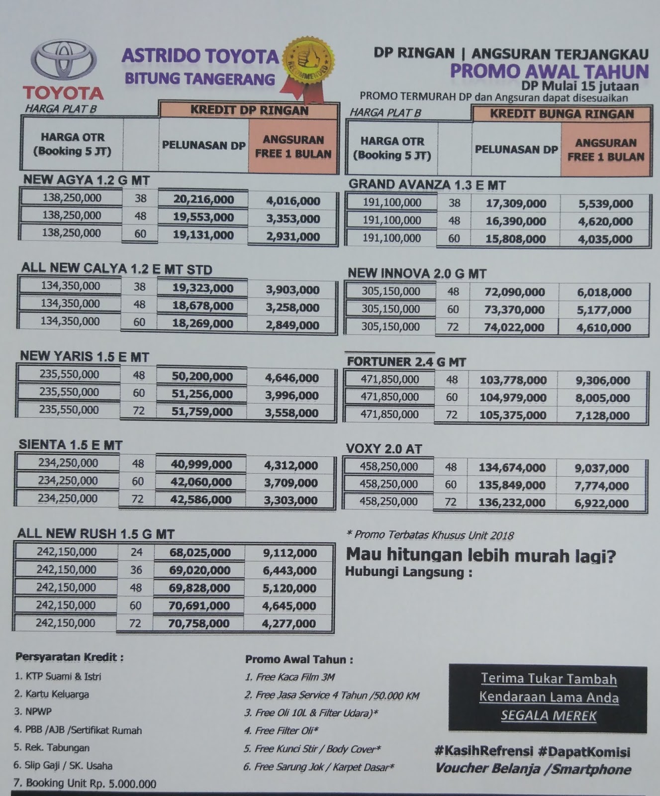 Pricelist Toyota Januari 2019
