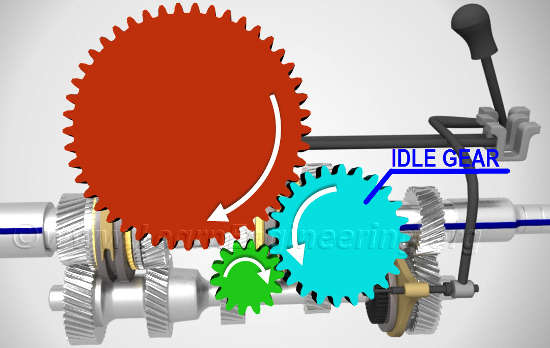 power flow in automobile