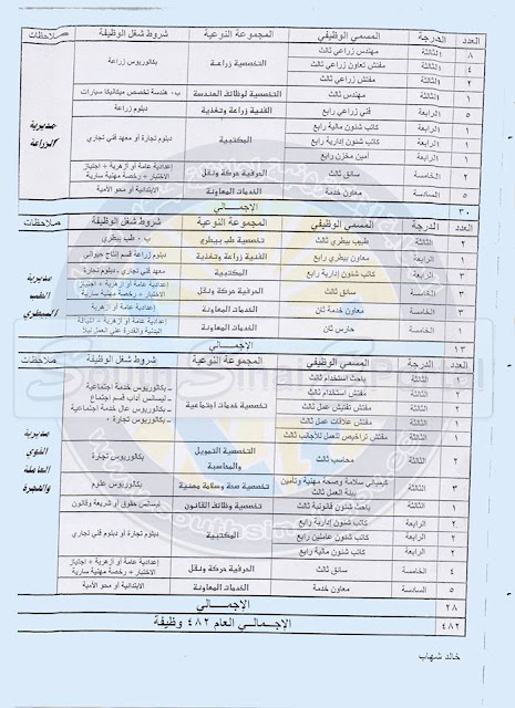 وظائف حكوميه لخريجى حقوق وتجارة وهندسه وزراعه واعلام وعلوم وبيطرى واداب وخدمه اجتماعيه ودبلومات منشورفى 4/8/2016 وظائف حكوميه لخريجى حقوق وتجارة وهندسه وزراعه واعلام وعلوم وبيطرى واداب وخدمه اجتماعيه ودبلومات منشورفى 4/8/2016