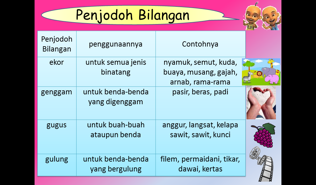 Nota Bahasa Melayu Sekolah Rendah: Nota - Penjodoh Bilangan