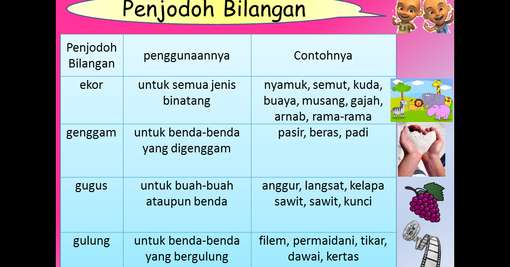 Bahasa Melayu Tahun 4 Surat Tidak Rasmi Surasmi F