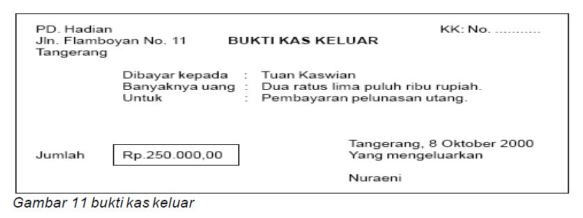 Bukti Transaksi Internal dan Eksternal - Ilmu Ekonomi ID