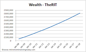 MrAverage’s journey to £800,000