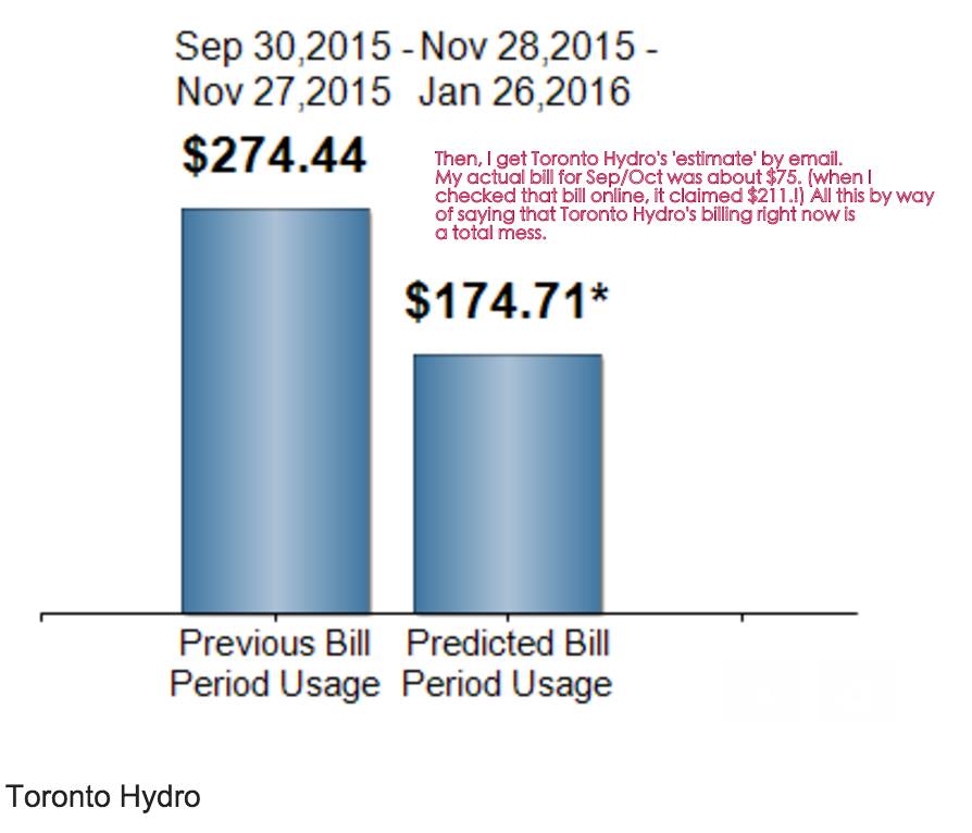 toronto-hydro-a-billing-mess-right-now