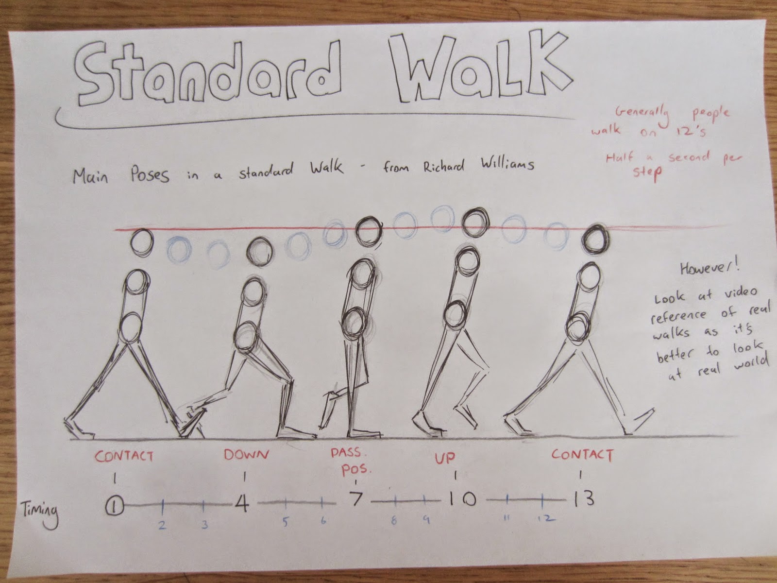 James P.W. Saunders Animation: Character Walk 01 - First Draft