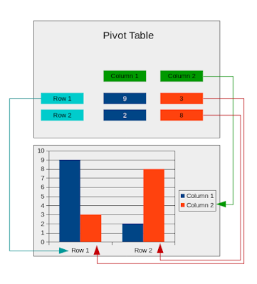 Tomaz's dev blog: Pivot charts in LibreOffice: Part 1