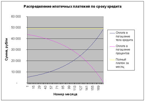 Ипотека. Важно знать! Ипотека. Важно знать!