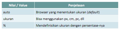 Pengertian dari CSS, Fungsi CSS Beserta Contoh nya 8 Pengertian dari CSS, Fungsi CSS Beserta Contoh nya 8_