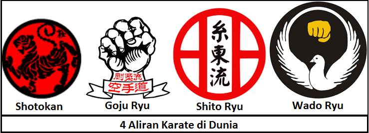 4 Aliran Karate Utama di Dunia - Berbagi Ilmu