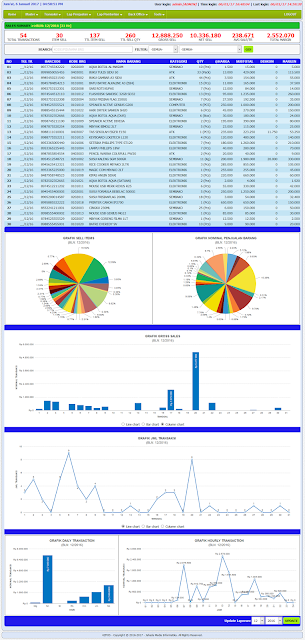 Report_Penjualan_Barang