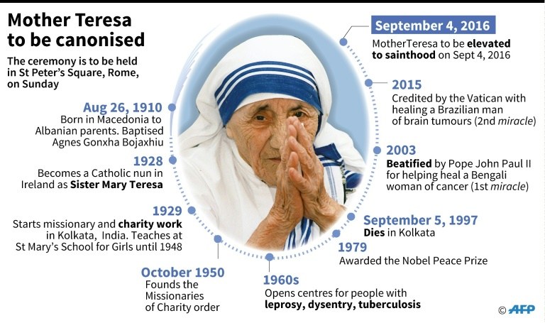 Canonisation of Mother Teresa