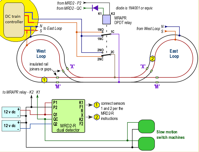 ALIWAL NORTH SAR LAYOUT Automatic Double Reverse / Return loop