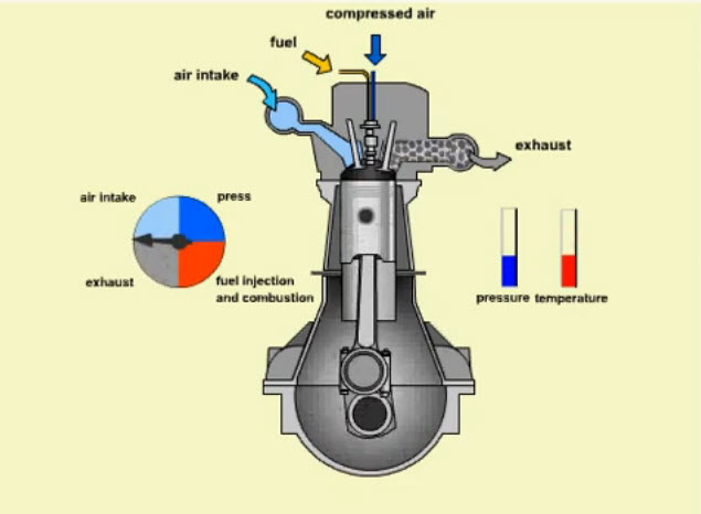 First Diesel Engine Diagram