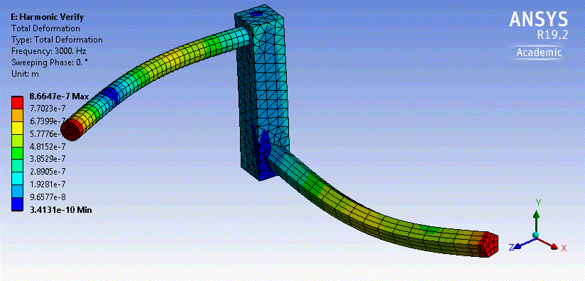 Harmonic analysis. Harmonic analysis. Система ansys. Harmonic analysis. Rotor dynamic analysis of 3d-modeled gas turbine rotor in ansys.