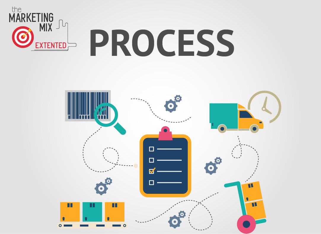 The Marketing Journalist The Extended Marketing Mix Process
