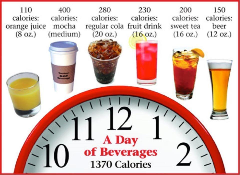 Eating Eden Our Blog How much sugar are you drinking per day?