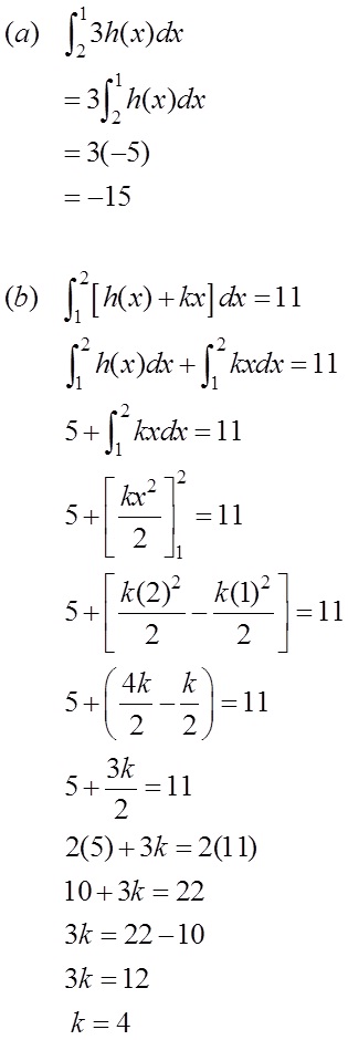 Matematik Tambahan: Pengamiran