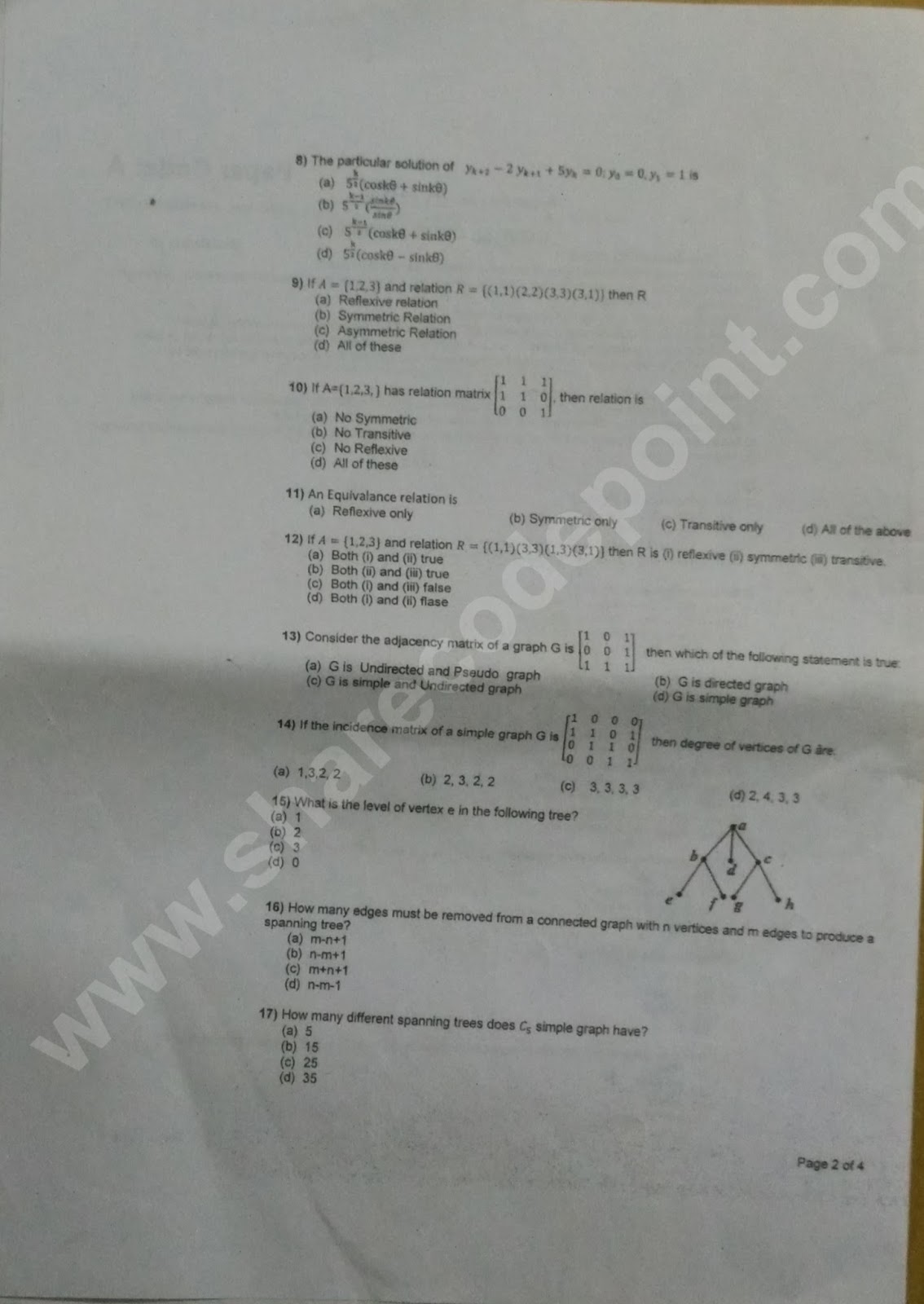 401 Buch | Maxtic