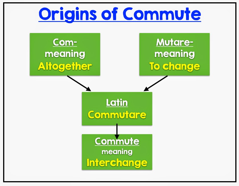 mr-elementary-math-properties-of-operations-multiplication