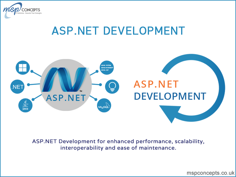 Net services ru. Asp net. Asp.net картинки. Технология asp net Скриншоты. Недостатки asp.net.
