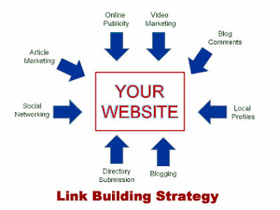 effective link building methods