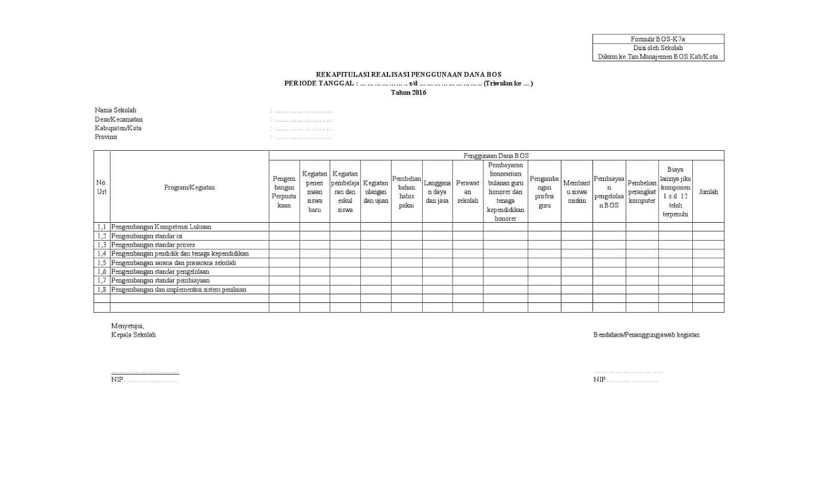 Kotaraja Liputan Pendidikan Langkah Mudah Menyusun Laporan Bos K7a