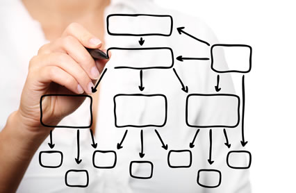Você sabe a diferença entre profissional junior, pleno e sênior?