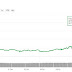 Цена Litecoin превысила $130