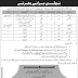 Frontier Core Works Branch (FC) Balochistan Quetta Jobs