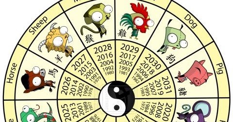 Under The Angsana Tree: Chinese Zodiac predictions for 2016