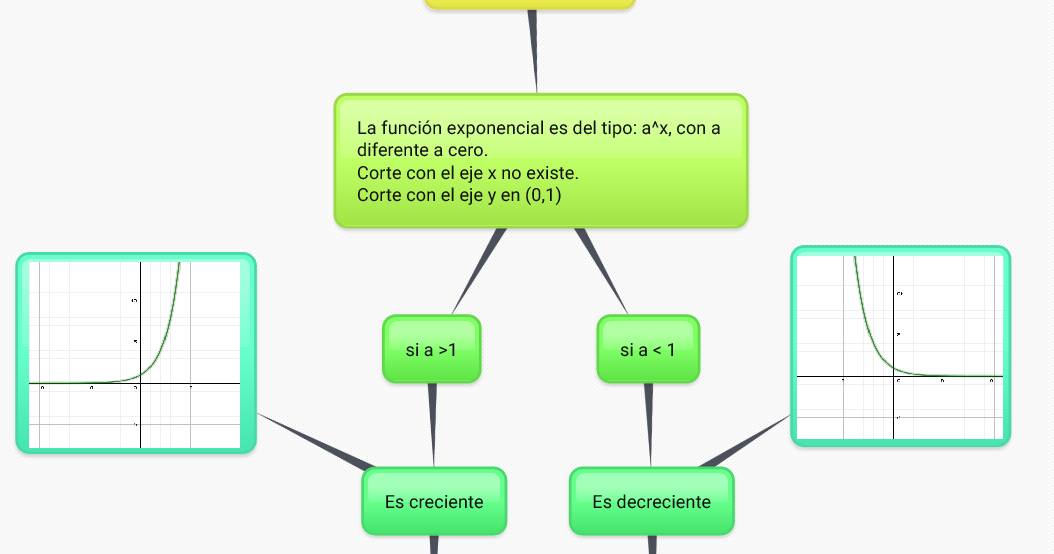 Función Exponencial Función Exponencial