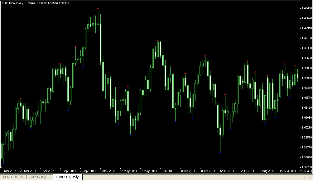 Forexchartist pl