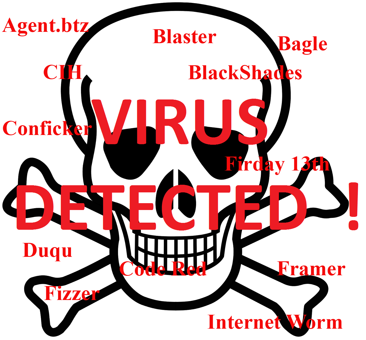 23 Virus Komputer Mematikan, Bahkan NASA & Pentagon Menjadi Korbanya