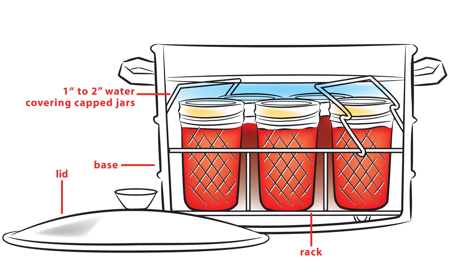 Canning Granny How Does Canning Preserve Foods?