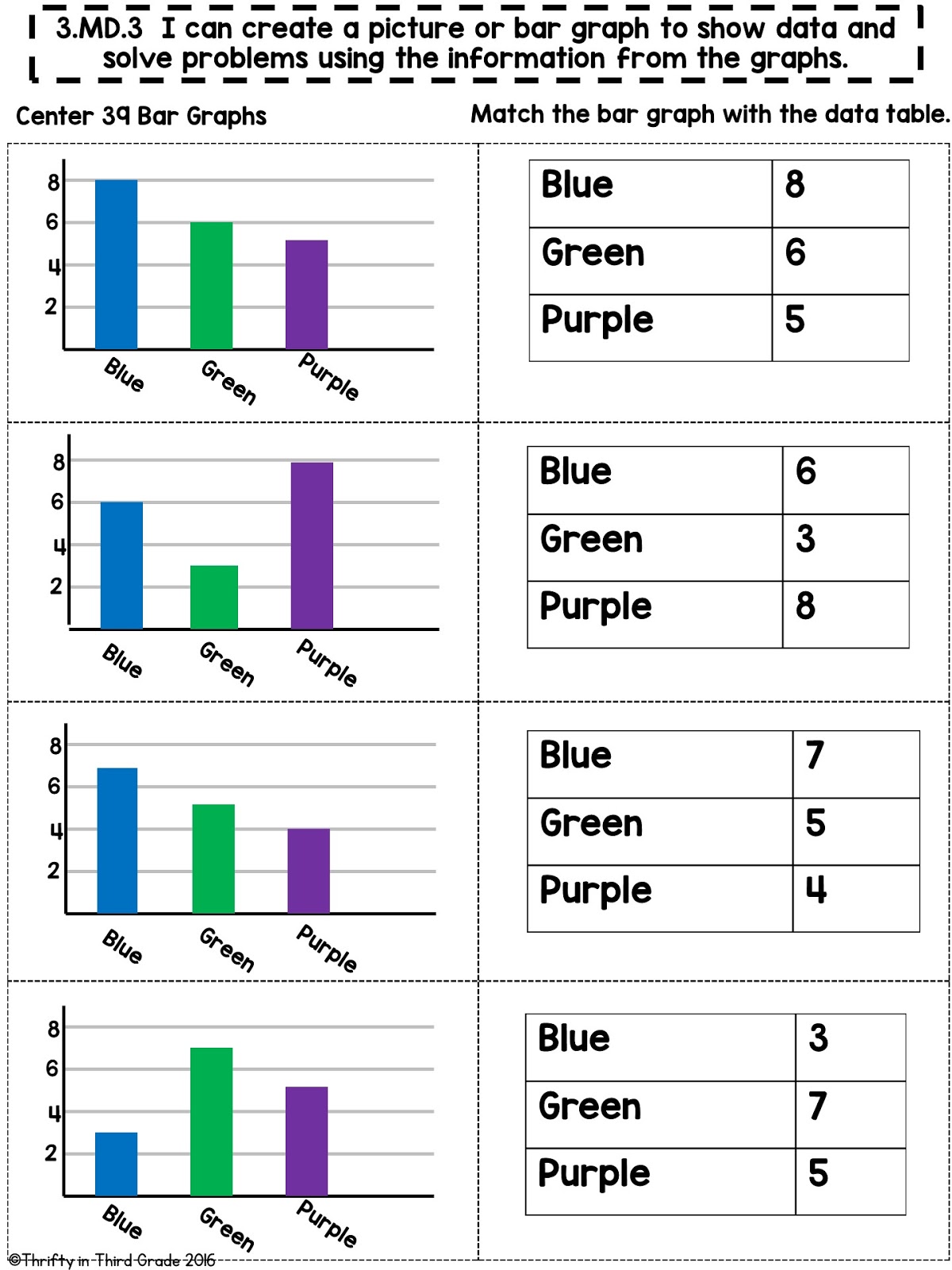 Third Grade Math Centers | Thrifty in Third Grade