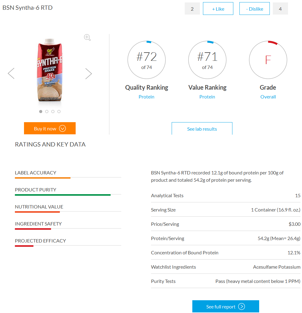 Nizar Sport Science Fresh Lab Tests MyProtein, Dymatize, Arnold, Universal... Under scope