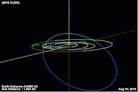 http://sciencythoughts.blogspot.co.uk/2016/08/asteroid-2016-cl264-passes-earth.html