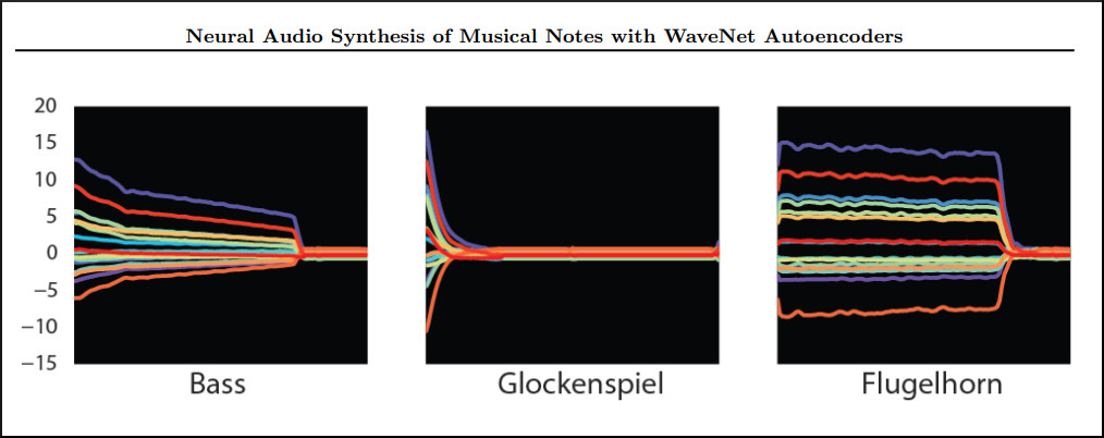 Understanding Music Of Neural >> On An Overgrown Path Classical Music S Big Challenge Is Bridging Understanding Music Of Neural >> On An Overgrown Path Classical Music S Big Challenge Is Bridging