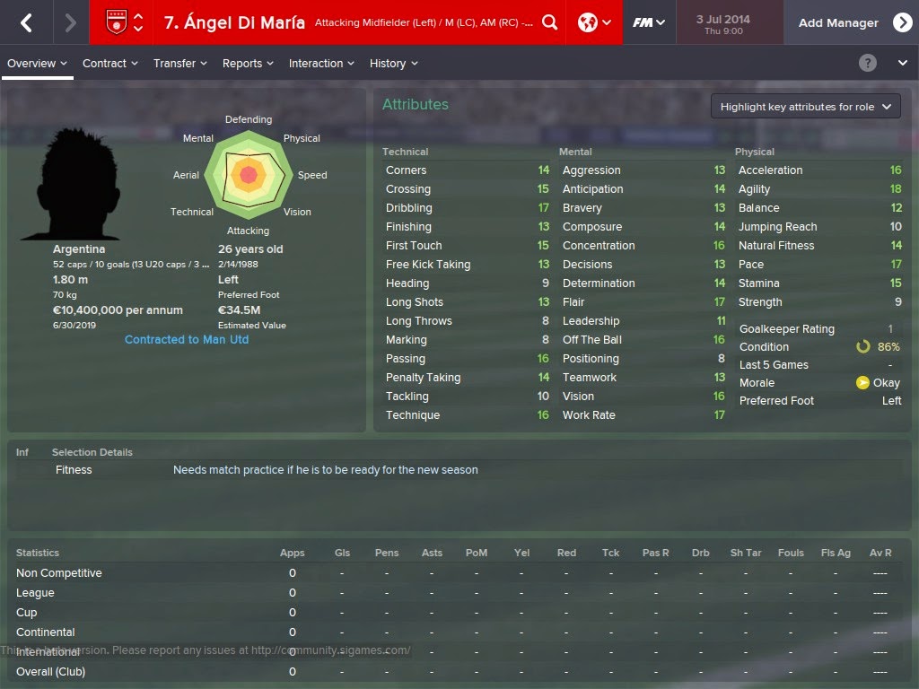 Football Manager Player Profiles: Angel Di Maria Football Manager 2015