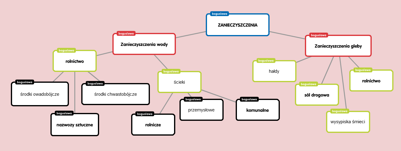 NA TROPIE PRZYRODY: KLASA 5 - ZANIECZYSZCZENIA WODY I GLEBY