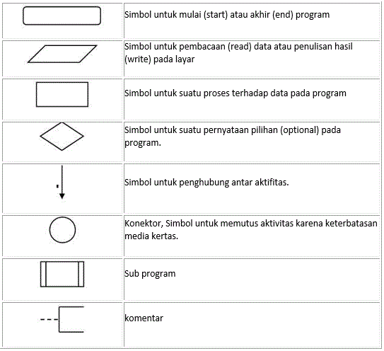 Gambar Flow Chart Hobi Gambar Bentuk Flowchart di Rebanas - Rebanas
