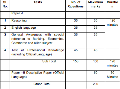 RBI Syllabus RBI Syllabus